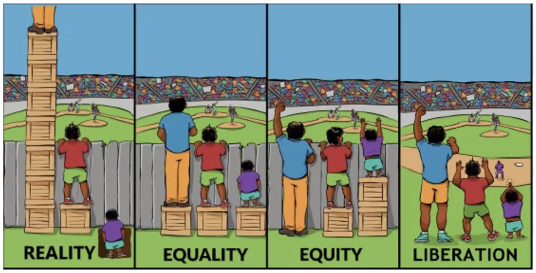 image with 4 sections illustrating reality, equality, equity and liberation